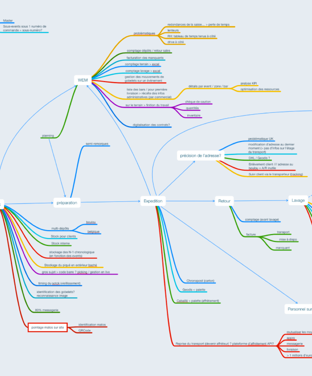 Transformation digitale globale — architecture reuz